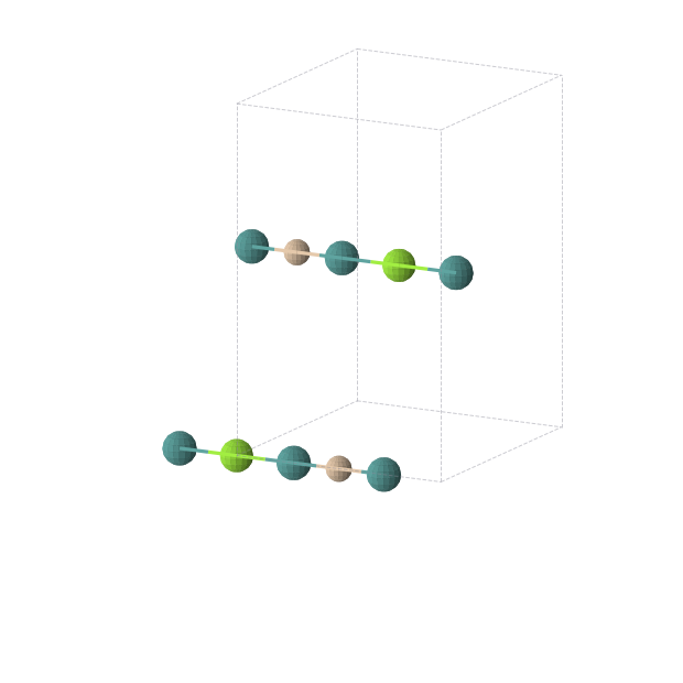 Crystal structure of Mg1Ru2Si1 (orthorhombic, Immm (No. 71))