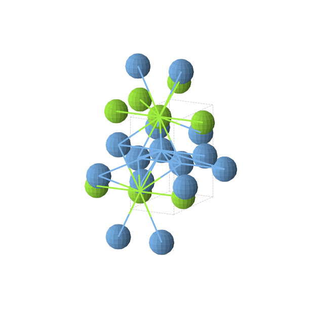 Crystal structure of MgTa (orthorhombic, Pmma (No. 51))