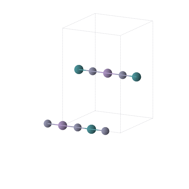 Crystal structure of Mn1Rh1Zn2 (orthorhombic, Immm (No. 71))