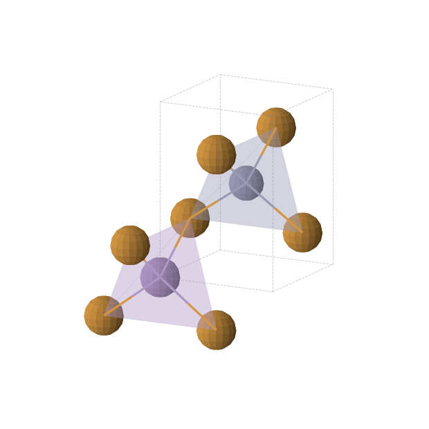 Crystal structure of MnTe2Zn (tetragonal, P-4m2 (No. 115))