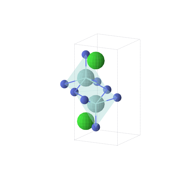 Crystal structure of SrZrN2 (tetragonal, P4/nmm (No. 129))