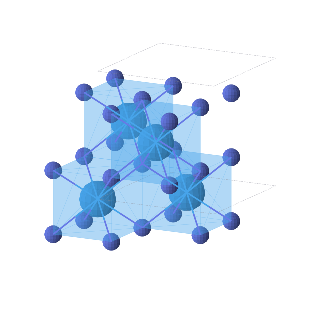 Crystal structure of UN2 (cubic, Fm-3m (No. 225))