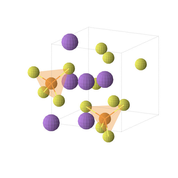 Crystal structure of Na3PS4 (tetragonal, P-421c (No. 114))