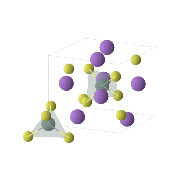 Crystal structure of Na4SnS4 (tetragonal, P-421c (No. 114))