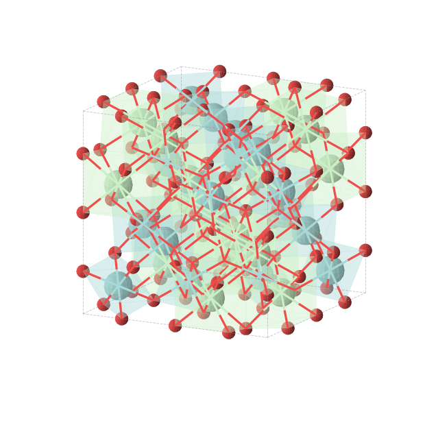 Crystal structure of Nd2Zr2O7 (cubic, Fd-3m (No. 227))