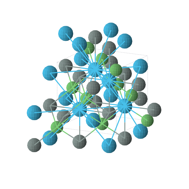 Crystal structure of NiSnTh (cubic, F-43m (No. 216))