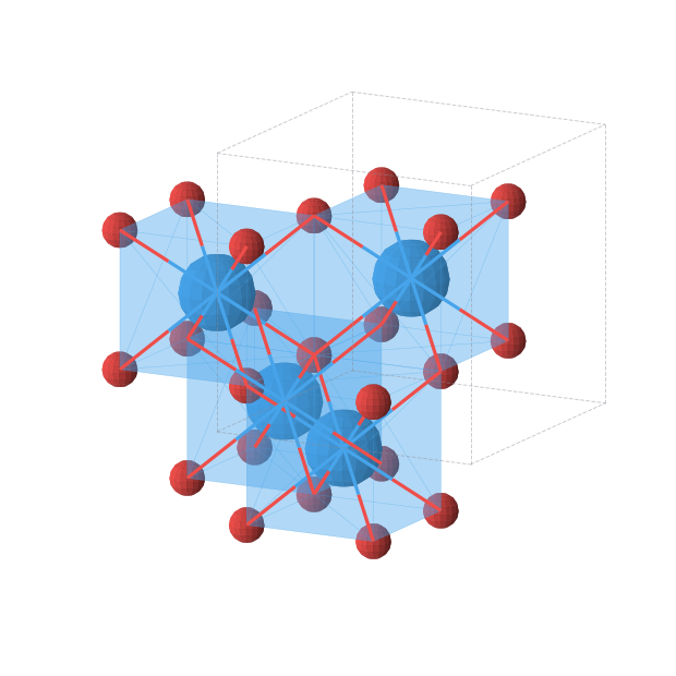 Crystal structure of UO2 (cubic, Fm-3m (No. 225))