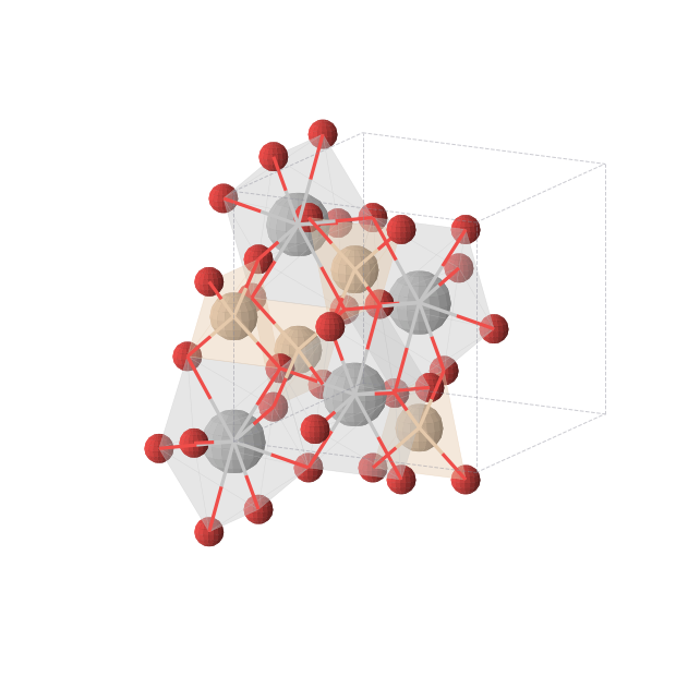 Crystal structure of TiSiO4 (tetragonal, I41/amd (No. 141))