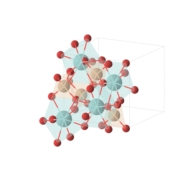 Crystal structure of ZrSiO4 (tetragonal, I41/amd (No. 141))