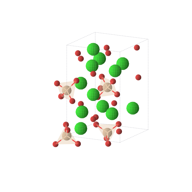 Crystal structure of Sr3SiO5 (tetragonal, P4/ncc (No. 130))