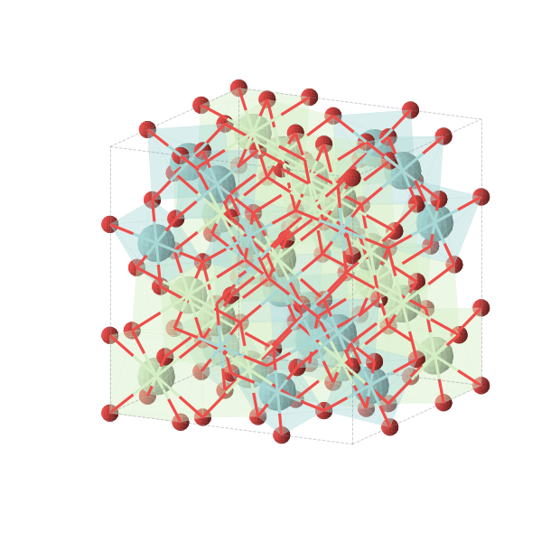 Crystal structure of Pr2Zr2O7 (cubic, Fd-3m (No. 227))
