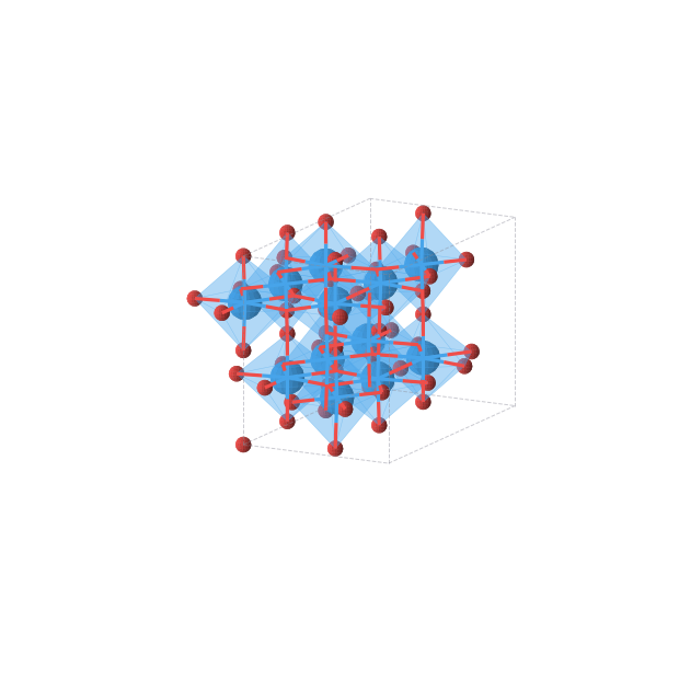 Crystal structure of U3O8 (orthorhombic, Cmcm (No. 63))