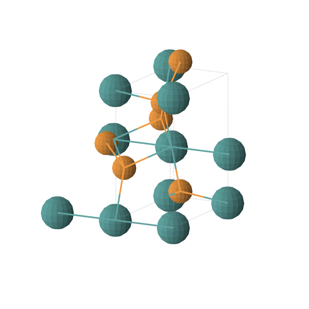 Crystal structure of P2Ru (orthorhombic, Pnnm (No. 58))