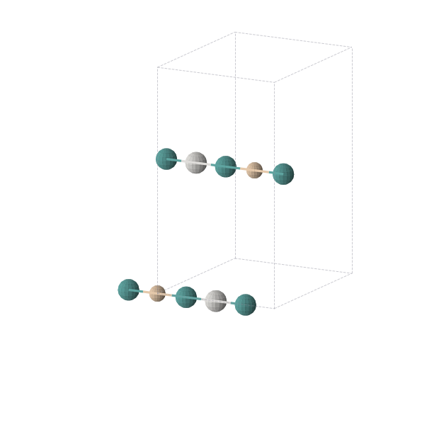 Crystal structure of Ru2Sc1Si1 (orthorhombic, Immm (No. 71))