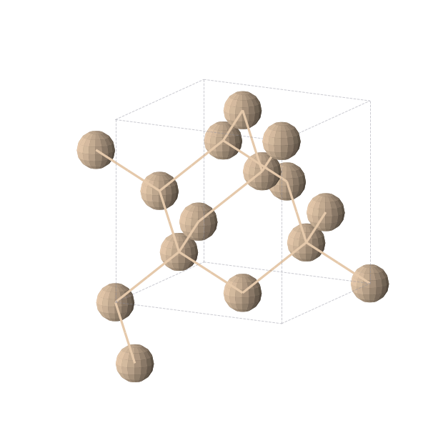 Crystal structure of Si (cubic, Fd-3m (No. 227))