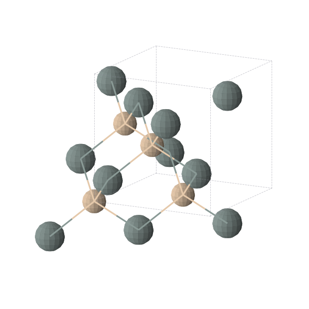 Crystal structure of Si2Sn2 (cubic, F-43m (No. 216))